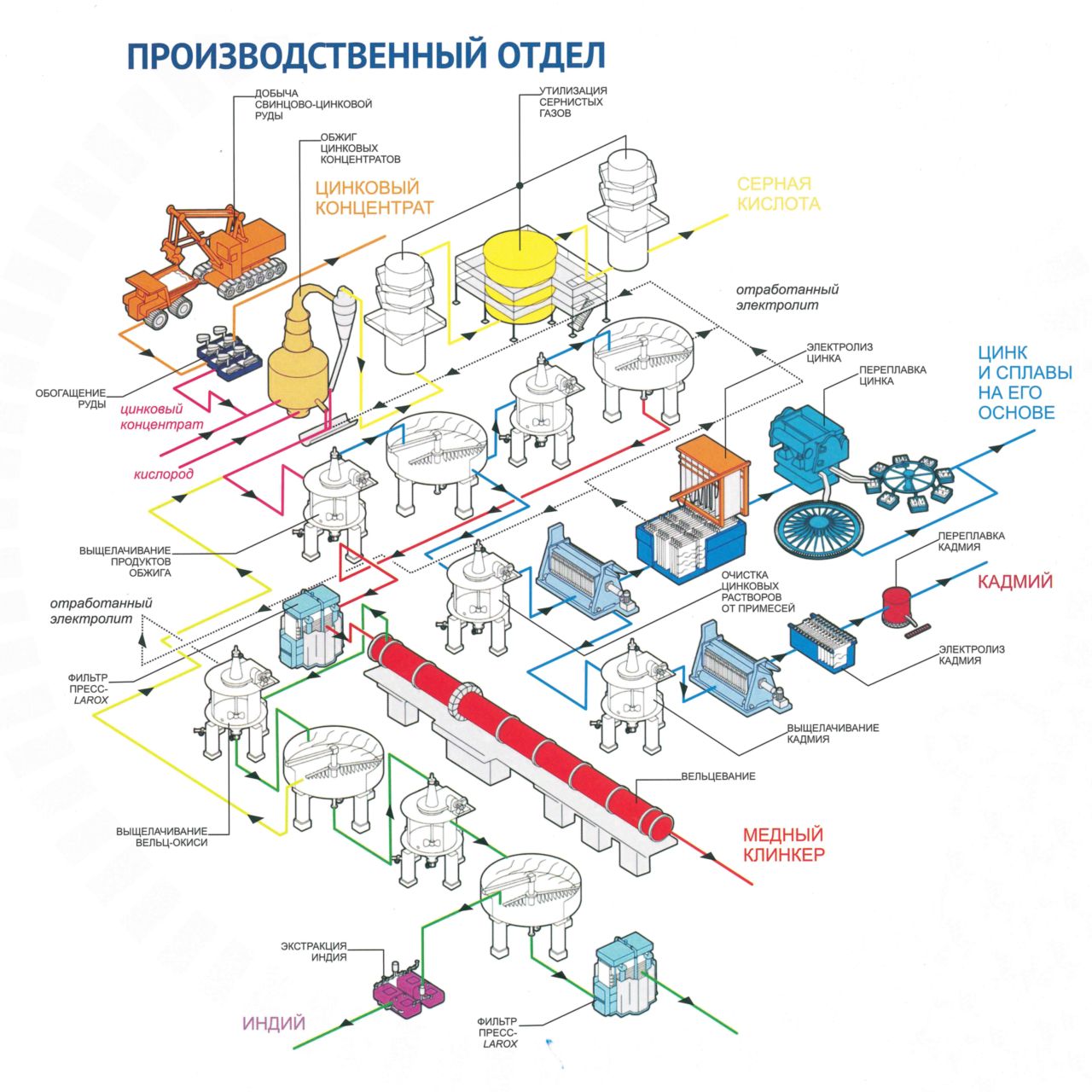 Производства свинца и цинка